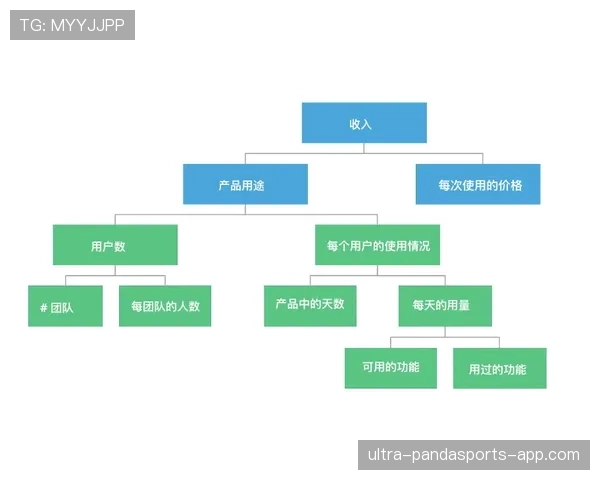 托雷斯与吉鲁转化率分化背后的单点驱动机制解析