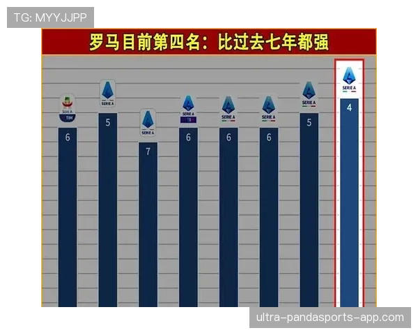 罗马队：战术安排争议持续发酵，对赛季表现稳定性形成制约