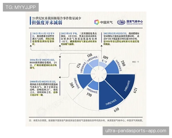 杜埃终结效率与进攻参与度分析 杜埃终结效率与进攻参与度分析
